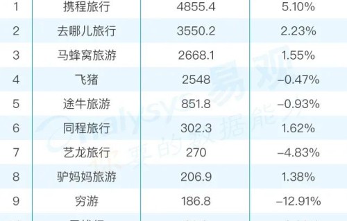2020旅游app全解析:疫情下如何选对APP,让旅行更省心省钱