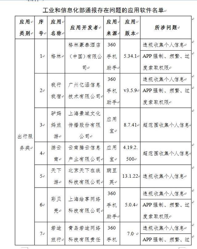 2019年旅游APP排行榜:一站式解决你的出行烦恼,轻松规划完美旅程 2019年旅游APP排行榜:一站式解决你的出行烦恼,轻松规划完美旅程