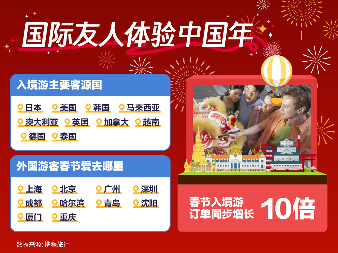 旅游去哪玩比较好?2024国内外热门目的地推荐,轻松解决你的选择困难 旅游去哪玩比较好?2024国内外热门目的地推荐,轻松解决你的选择困难
