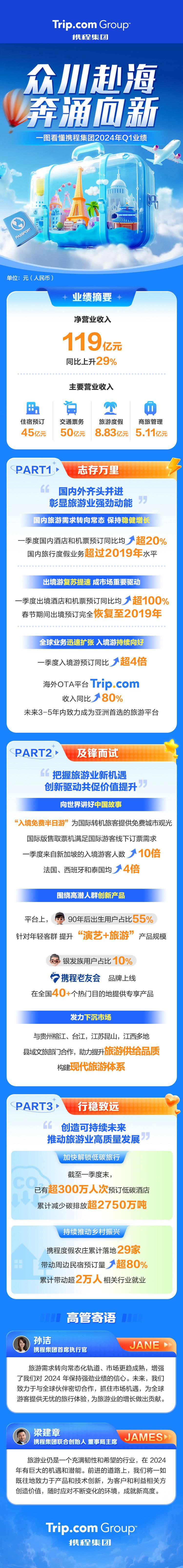 旅游团报名在哪个网站?2024年最全平台选择指南,轻松找到靠谱旅行团 旅游团报名在哪个网站?2024年最全平台选择指南,轻松找到靠谱旅行团