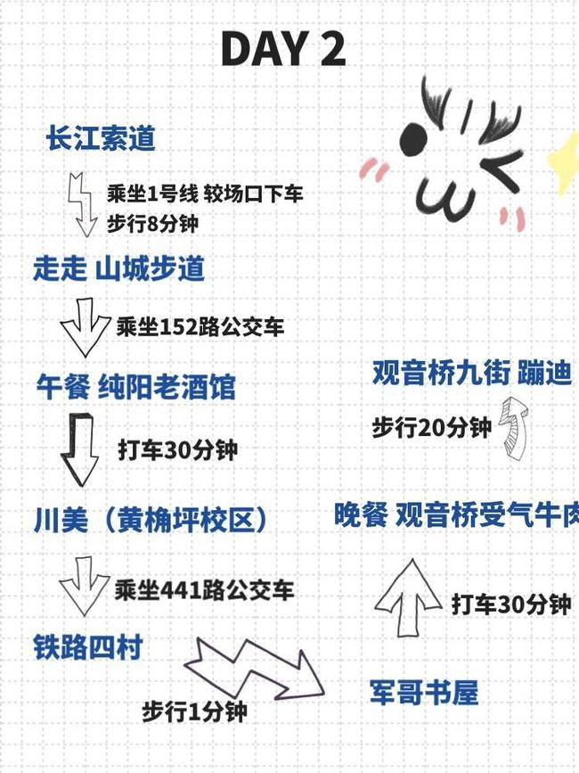 重庆三日游攻略:解锁山城立体迷宫,轻松规划完美行程 重庆三日游攻略:解锁山城立体迷宫,轻松规划完美行程