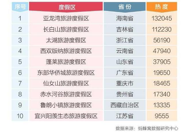中国旅游景点排行榜前十名:轻松规划完美旅程,避开人潮享受极致快乐 中国旅游景点排行榜前十名:轻松规划完美旅程,避开人潮享受极致快乐