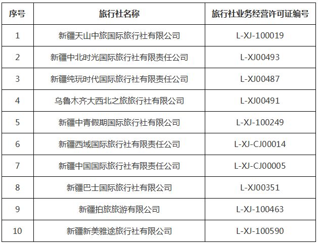 旅游团报名哪个平台好怎么样?2024年主流平台对比与避坑指南 旅游团报名哪个平台好怎么样?2024年主流平台对比与避坑指南
