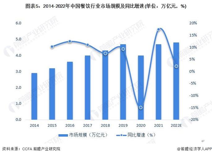 山东餐饮业安全状况分析与建议