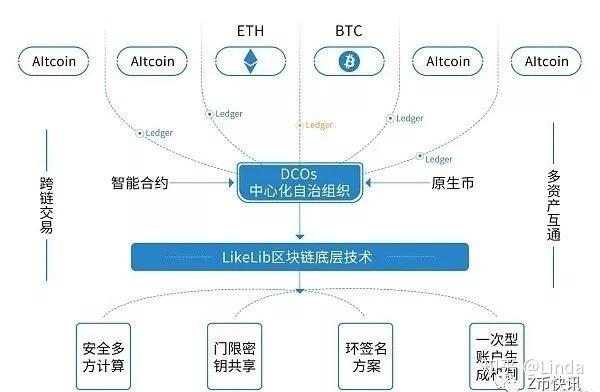 区块链公链的价值