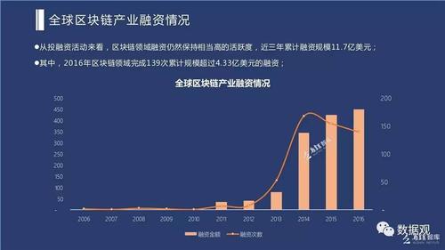 我国区块链发展方向分析与建议