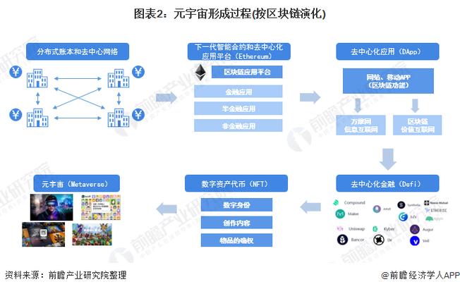 区块链经济的发展历程