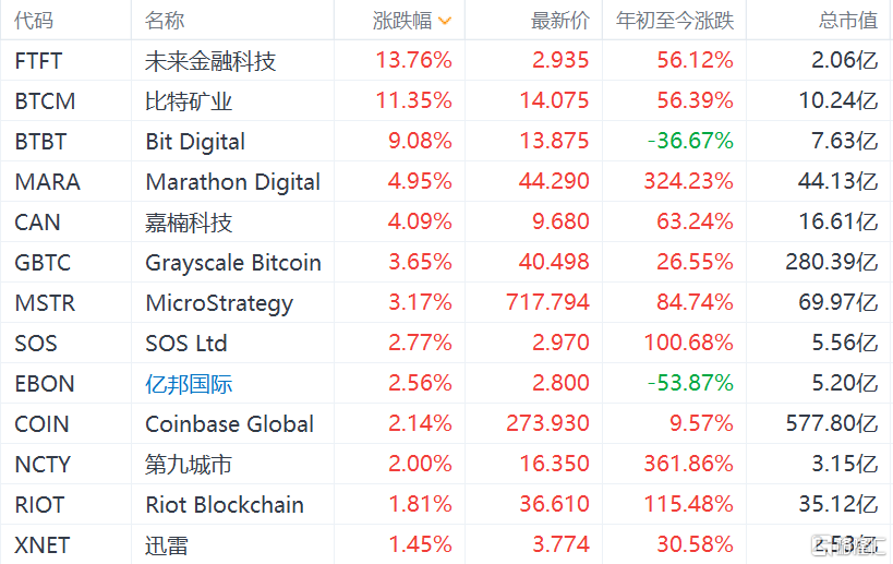 区块链概念股第二名是谁？