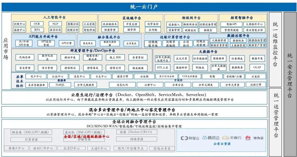 1.提高物流透明度