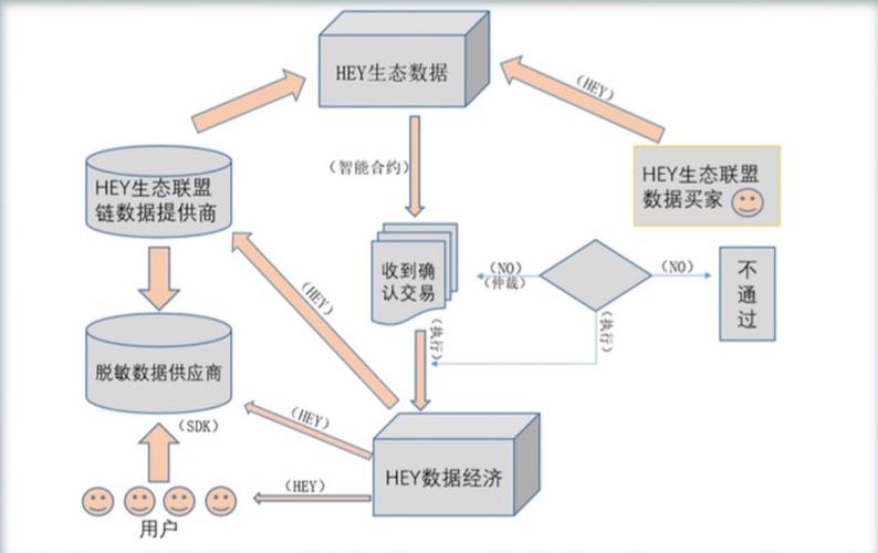 1.去中心化的数据管理