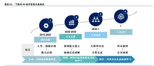 1.区块链技术的起源