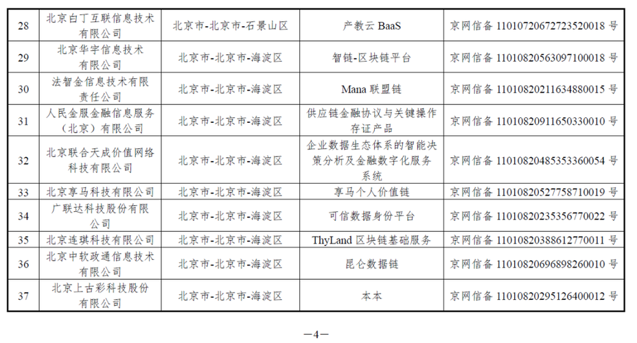 区块链信息服务备案管理