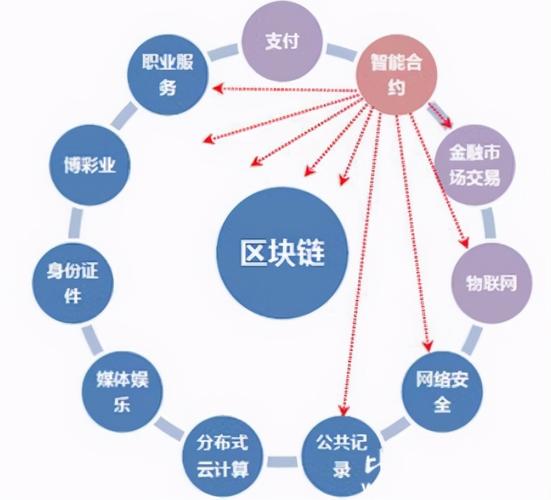 区块链合作伙伴