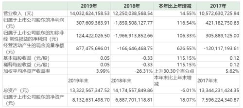 区块链dapp开发