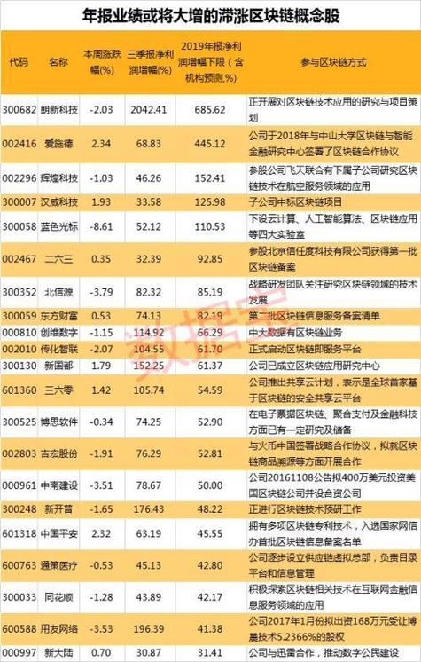 区块链龙头上市公司