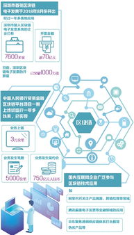 区块链技术在实际应用中的主要