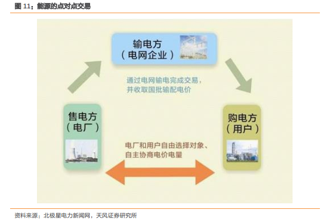 区块链是由哪个部门监管的