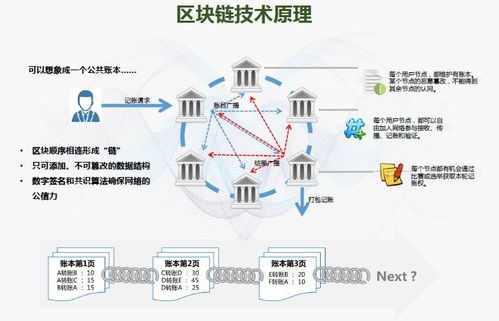 区块链商业模式