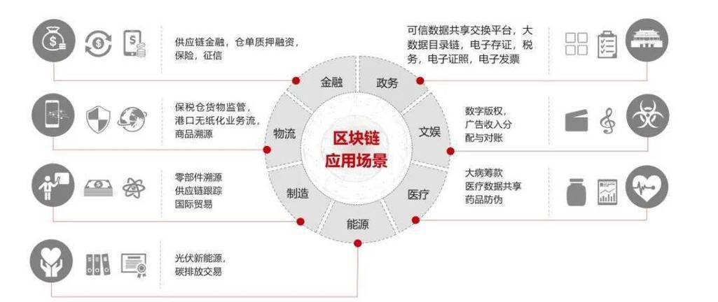 区块链商业模式设计