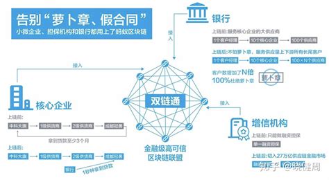 区块链中心建设