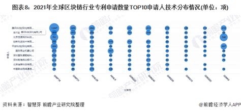 中国区块链专利最多的公司