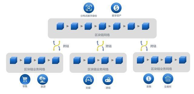 跨链相关区块链内容是什么