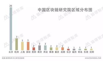 区块链科学家是什么意思