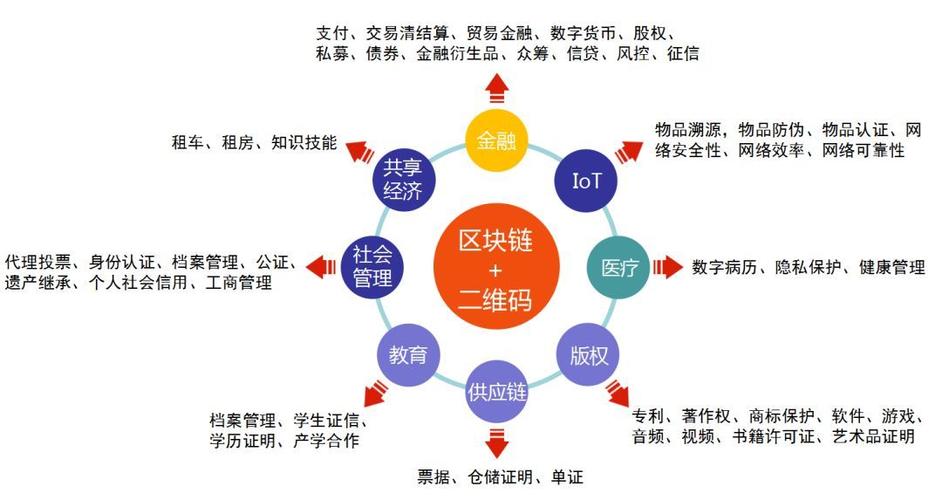 区块链策划营销方案