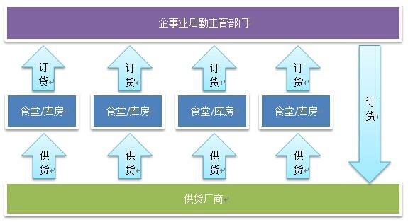 餐饮公司可以经营范围