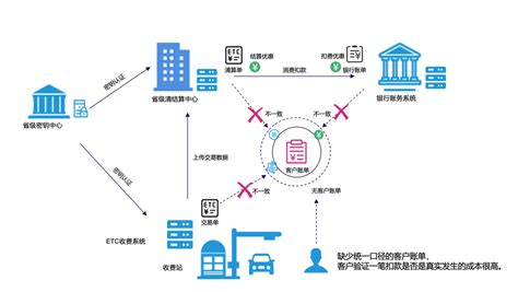 区块链技术的前景