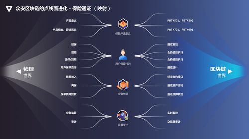 区块链在大规模应用中存在的问题