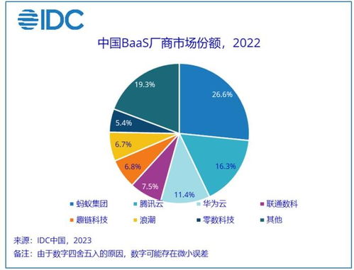 区块链农业公司名字起名规则