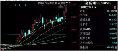 a股区块链的龙头股票