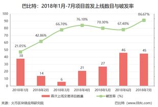 区块链每日行情分析