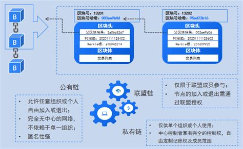 区块链生产关系