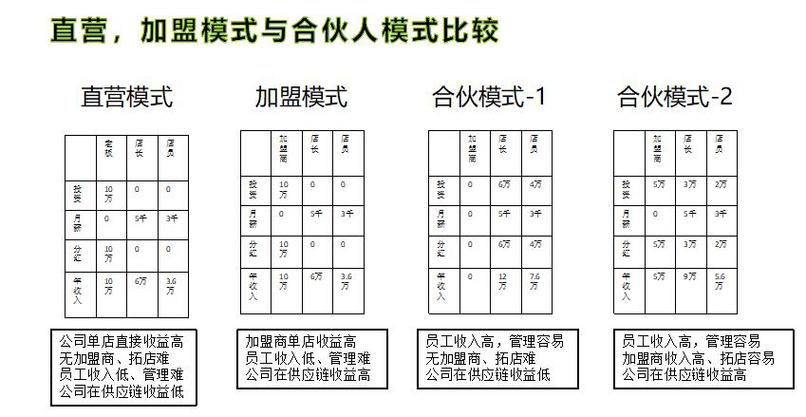 区块链合作项目协议书范本