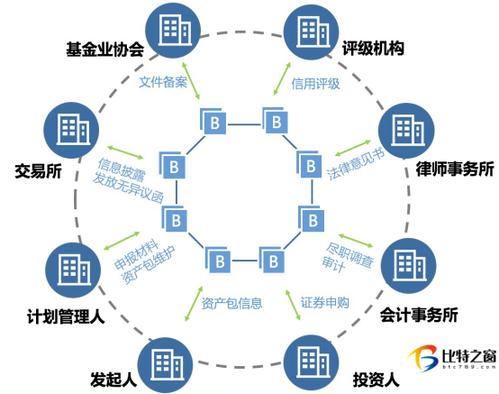 区块链信息披露同义词