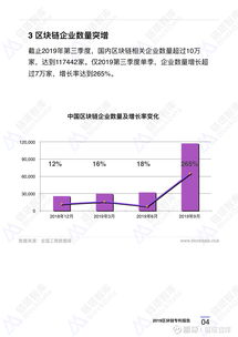 区块链在中国合法吗