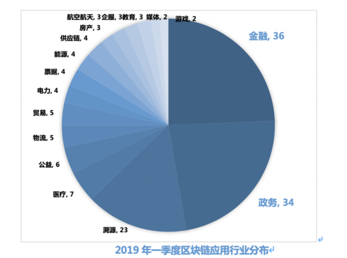 区块链前景如何未来在哪里