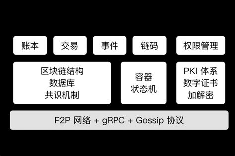 区块链侧链是什么意思