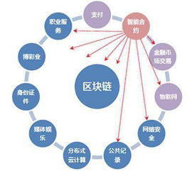 区块链技术讲解