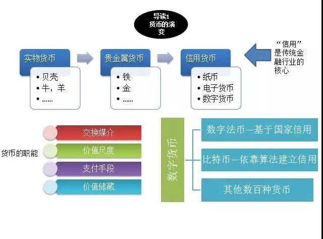 区块链公链是什么