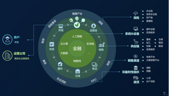 区块链创新应用开发大赛