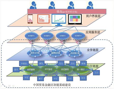 深圳区块链pi