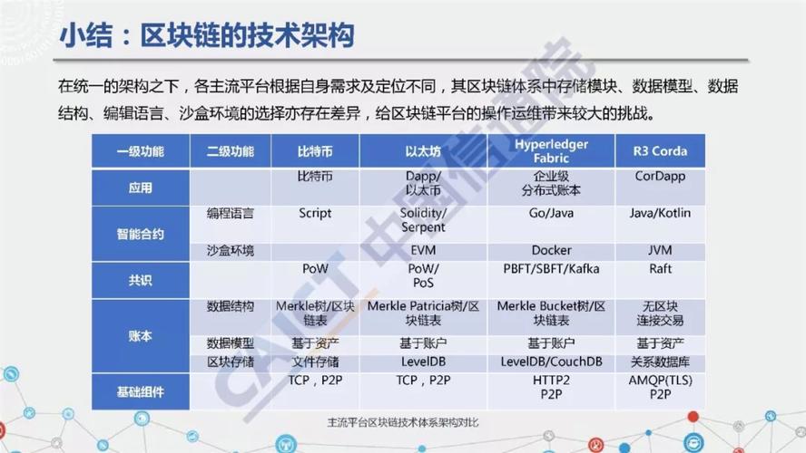 区块链赋能实体高峰论坛会