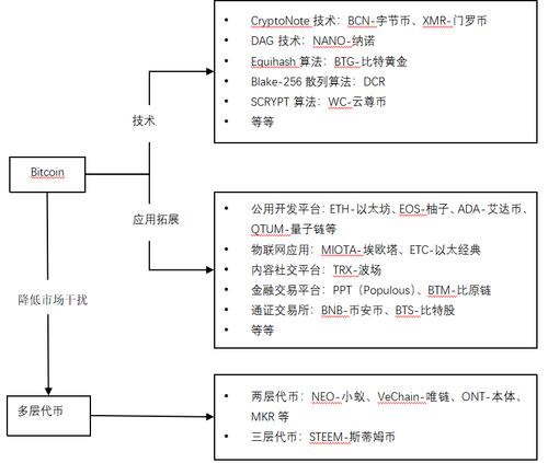 区块链的应用前景有哪些