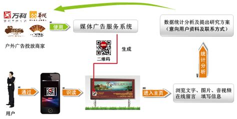 餐饮中的问题及解决方案