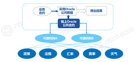 适合区块链的微信名字