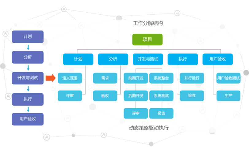 区块链项目管理工具有哪些特点