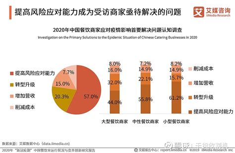 本次疫情对餐饮企业的影响?